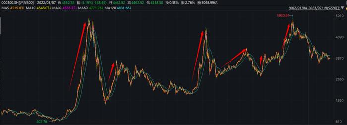 基金观点｜中邮国晓雯：磨磨磨，A股调整要到何时？