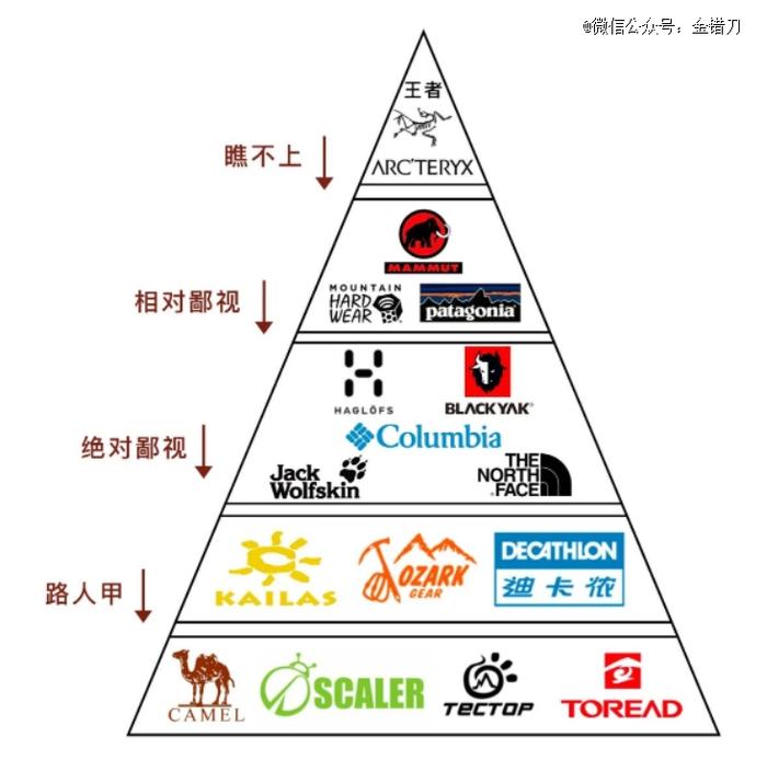 三次卖身，狂揽80亿！又丑又贵的外国大牌，被中国猛男救了