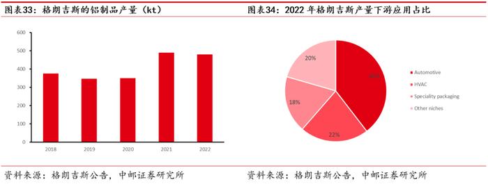 中邮·有色|深度报告|华峰铝业：需求多点开花，强者恒强尽享行业高景气