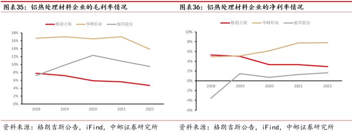 中邮·有色|深度报告|华峰铝业：需求多点开花，强者恒强尽享行业高景气