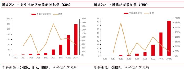 中邮·有色|深度报告|华峰铝业：需求多点开花，强者恒强尽享行业高景气