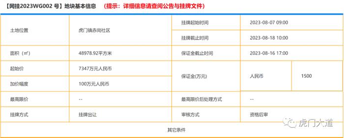 73亩！赤岗社区，又要卖一宗土地！这次用来建一所贵族学校！