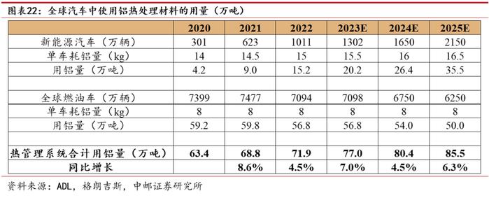 中邮·有色|深度报告|华峰铝业：需求多点开花，强者恒强尽享行业高景气