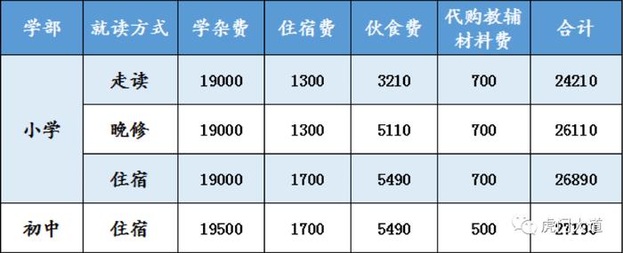 73亩！赤岗社区，又要卖一宗土地！这次用来建一所贵族学校！