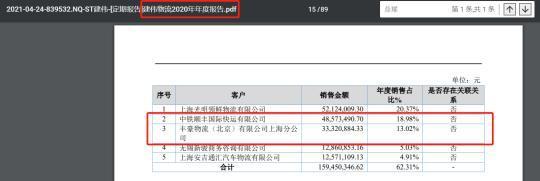 一桩刑案牵出江苏建伟隐秘借贷，顺丰控股、蓝田公司因何卷入其中？