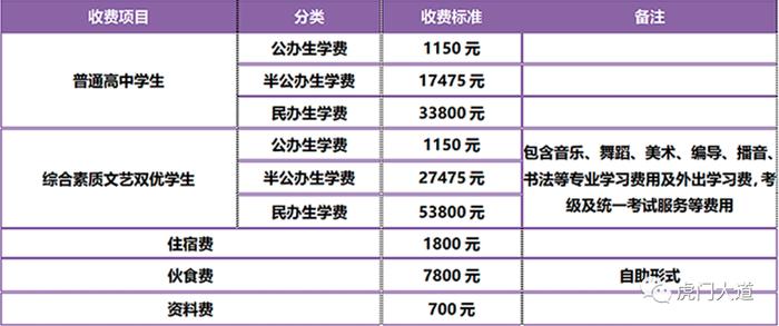 73亩！赤岗社区，又要卖一宗土地！这次用来建一所贵族学校！