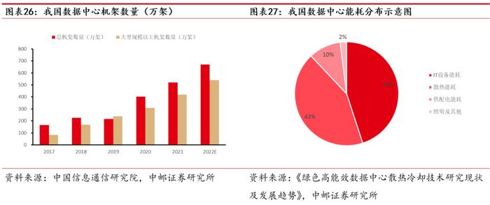 中邮·有色|深度报告|华峰铝业：需求多点开花，强者恒强尽享行业高景气