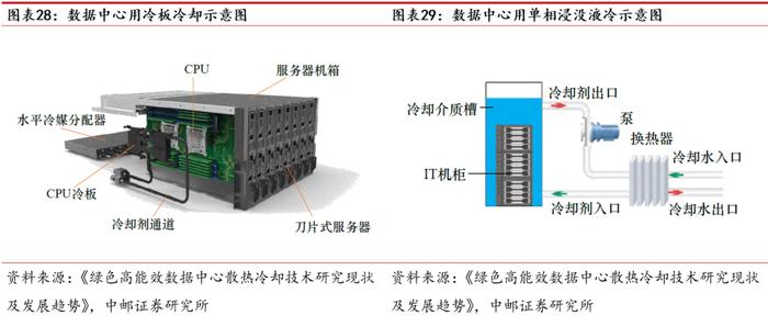 中邮·有色|深度报告|华峰铝业：需求多点开花，强者恒强尽享行业高景气