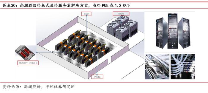 中邮·有色|深度报告|华峰铝业：需求多点开花，强者恒强尽享行业高景气