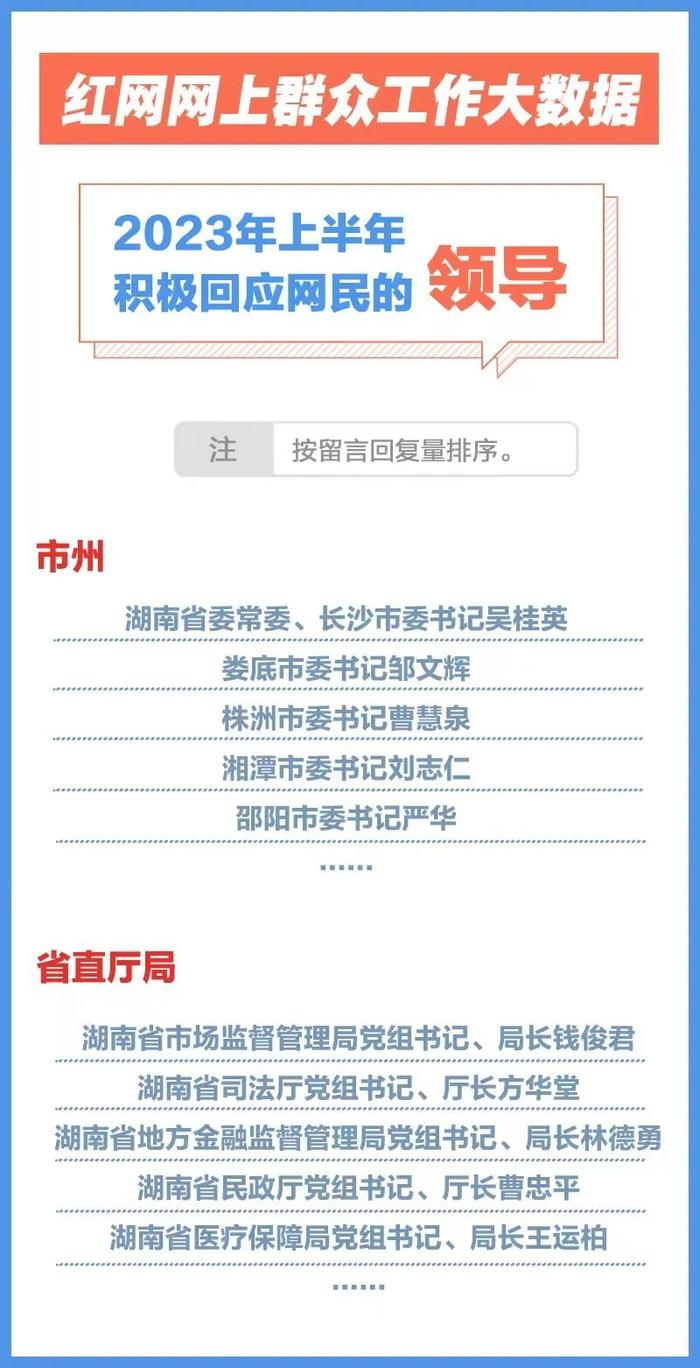 半年报丨81216次！百姓在红网有所“呼”，这些厅局市县有所“应”