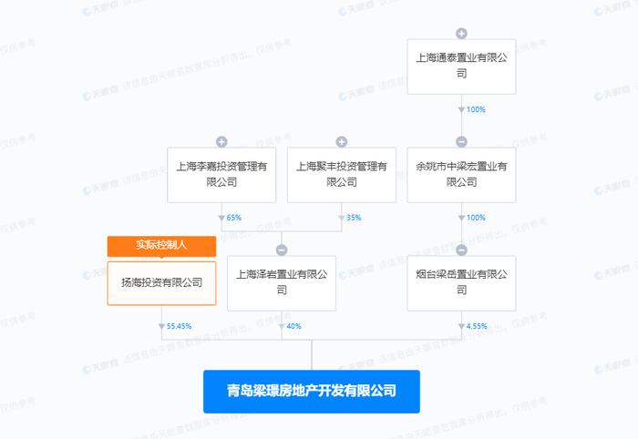 青岛梁璟房地产公司因被举报拖欠工资且经责令改正拒不改正被罚