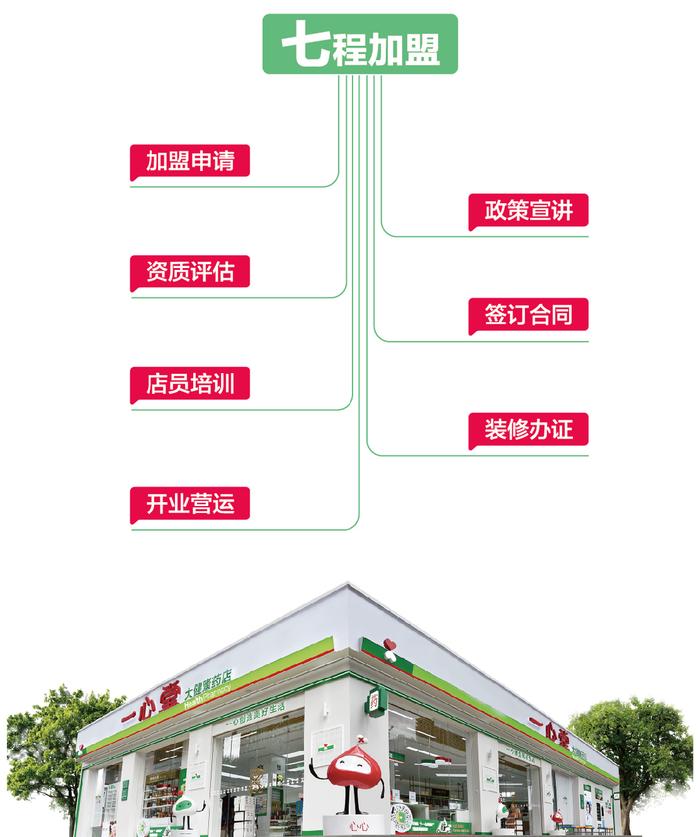 一心堂招商加盟丨连锁品牌赋能，共建医药零售大健康！