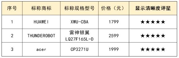 20款电脑显示器大测评，为你揭示隐藏在屏幕背后的秘密 | 申评测