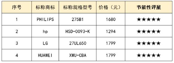 20款电脑显示器大测评，为你揭示隐藏在屏幕背后的秘密 | 申评测