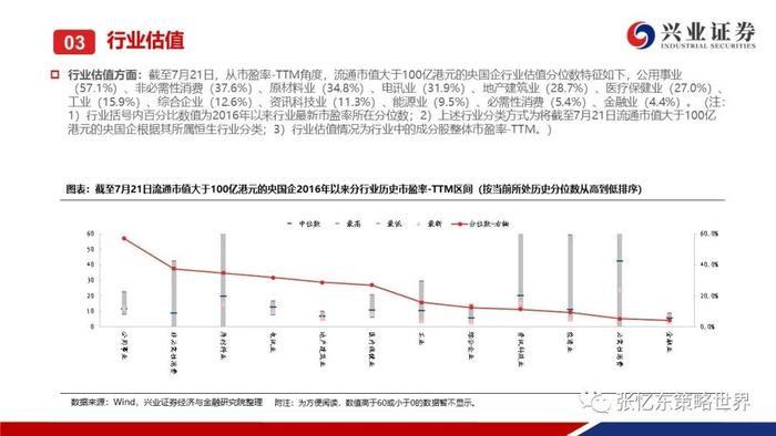 【兴证张忆东（全球策略）团队】国资委：国企要在构建新发展格局中发挥战略支撑作用—— 港股央国企周度跟踪