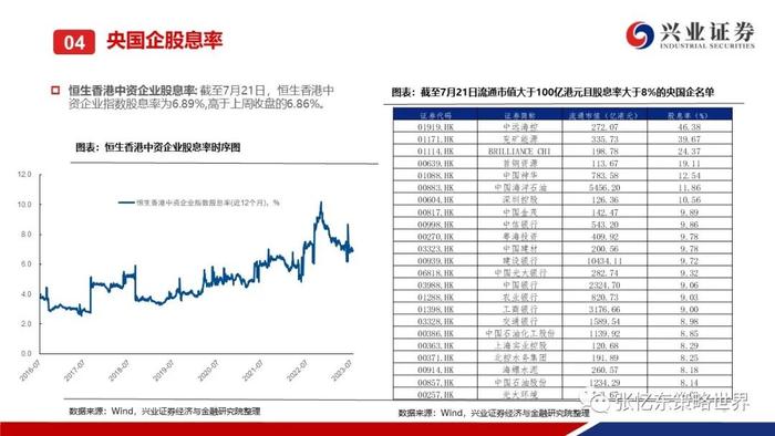 【兴证张忆东（全球策略）团队】国资委：国企要在构建新发展格局中发挥战略支撑作用—— 港股央国企周度跟踪