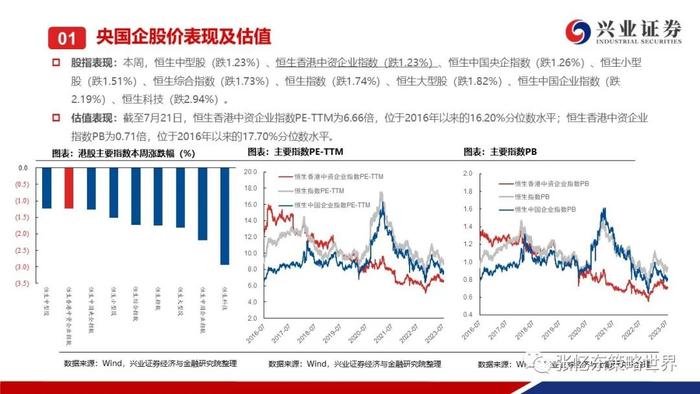 【兴证张忆东（全球策略）团队】国资委：国企要在构建新发展格局中发挥战略支撑作用—— 港股央国企周度跟踪