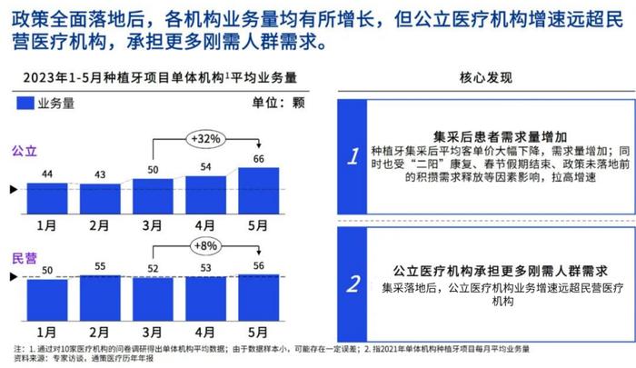 口腔50机遇系列11丨种植牙全面降价时代，民营医疗机构高质量发展的五大应对策略