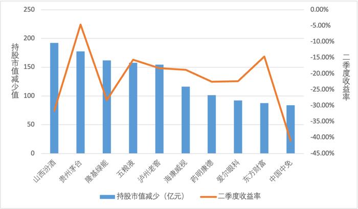 济安金信｜2023Q2基金季报点评-——股票仓位下降，减白酒加TMT