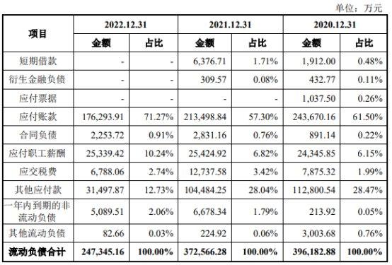 通力股份去年净利4亿应收款24亿 应付款高3年分红10亿