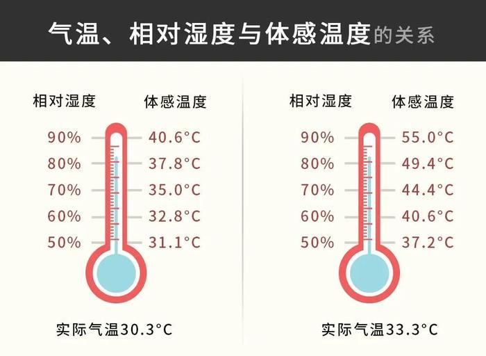 小布说天气 | 毕竟咱都是见过40℃+的熟人了，这个温度不算啥（不是） ​​​