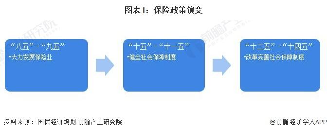 重磅！2023年中国及31省市保险行业政策汇总及解读（全）