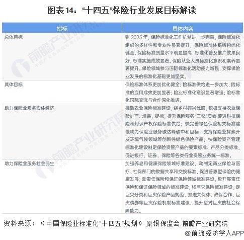 重磅！2023年中国及31省市保险行业政策汇总及解读（全）