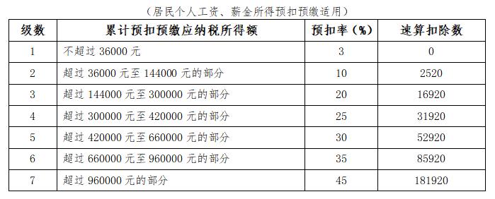 新入职员工与实习生个税扣缴有何不同？手把手教您搞定