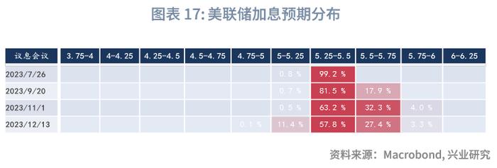 全球宏观与汇率焦点2023年：人民币预期调节政策加码