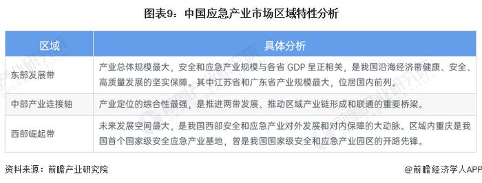 成今年最强台风！杜苏芮28日或登陆我国福建地区【附应急产业发展分析】