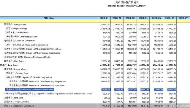 6月支付备付金创近5个月新高，什么原因？下个高点在哪？