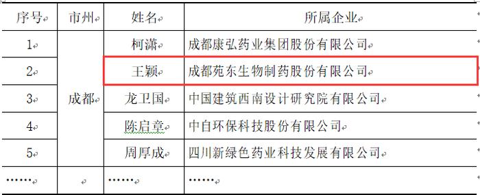 热烈祝贺苑东生物董事长王颖荣膺四川省“科技创新表现突出企业家”