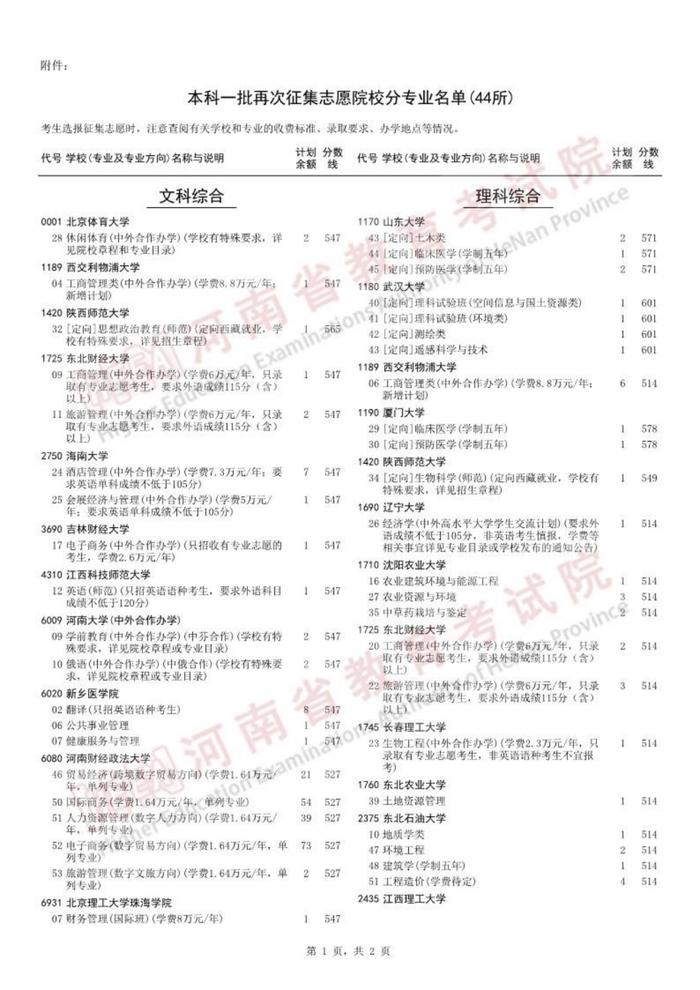 本科一批再次征集志愿院校分专业名单公布