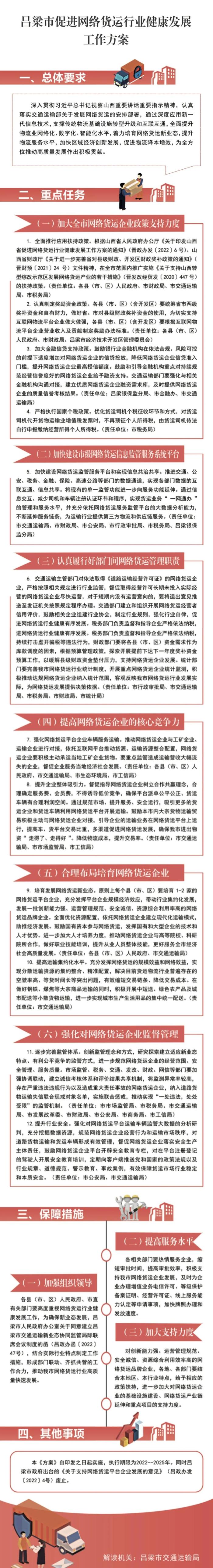 【图解】市交通运输局关于《吕梁市促进网络货运行业健康发展工作方案》的解读