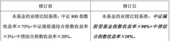 凭实力亏钱？公募二季度浮亏2200亿，31只主动管理型亏超10亿，亏钱的惊人相似，赚钱的各有绝招