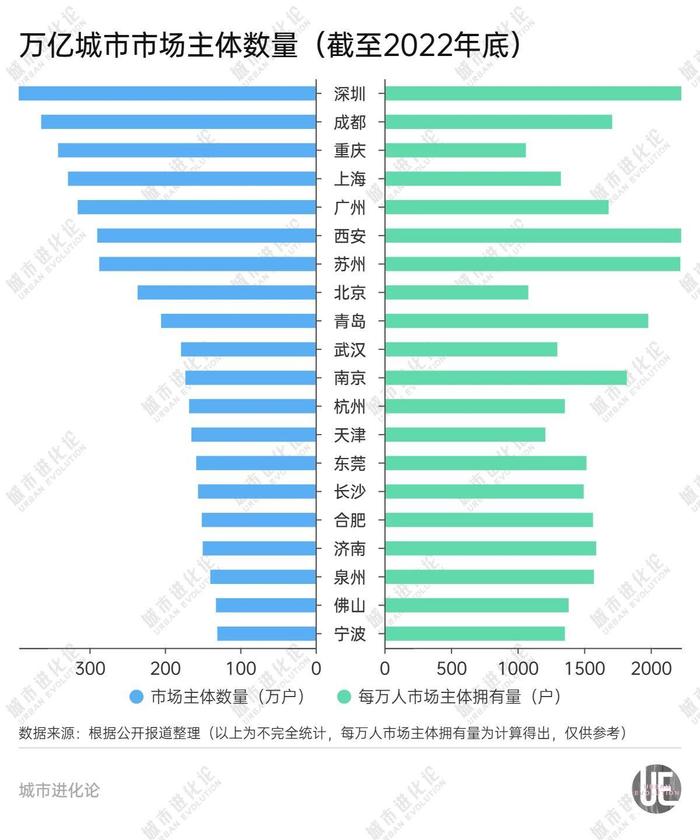 争夺“民营经济第一城”，这座万亿城市够格吗？