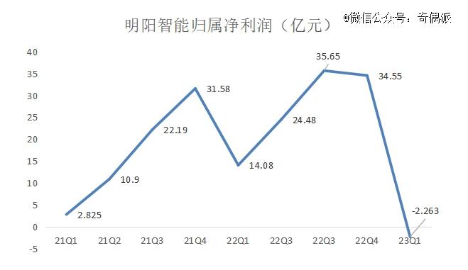 风电行至中章，哪些公司能逃离行业价格内卷？