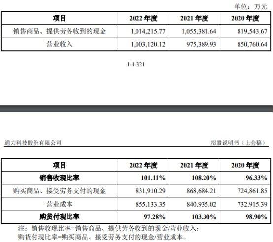 通力股份去年净利4亿应收款24亿 应付款高3年分红10亿