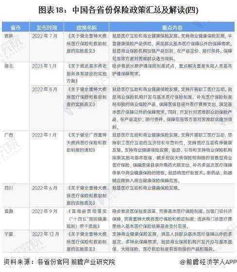 重磅！2023年中国及31省市保险行业政策汇总及解读（全）