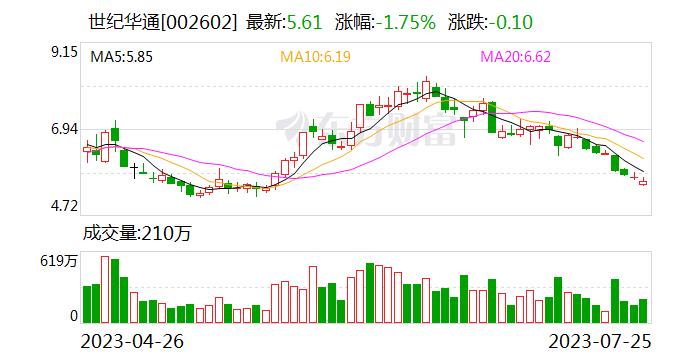 公司问答｜世纪华通：尚不清楚哪方面涉嫌信披违法违规 不影响正常的生产经营