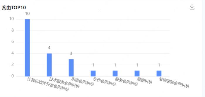 五一视界辅导两年半仍“未完待续”，曾因违反网络安全法被罚