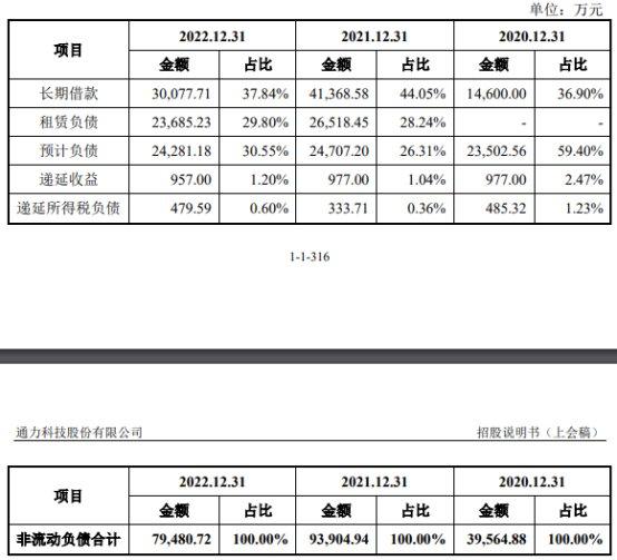 通力股份去年净利4亿应收款24亿 应付款高3年分红10亿