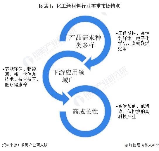 英国电池企业Nexeon将向松下能源供应高性能硅阳极材料【附中国化工新材料行业发展前景分析】