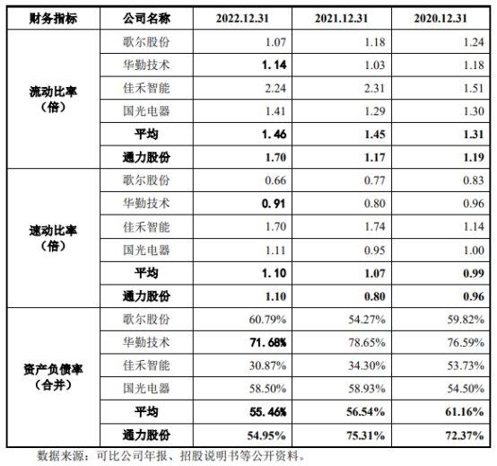 通力股份去年净利4亿应收款24亿 应付款高3年分红10亿