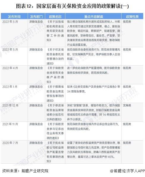 重磅！2023年中国及31省市保险行业政策汇总及解读（全）