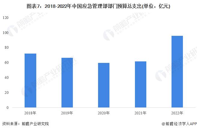 成今年最强台风！杜苏芮28日或登陆我国福建地区【附应急产业发展分析】