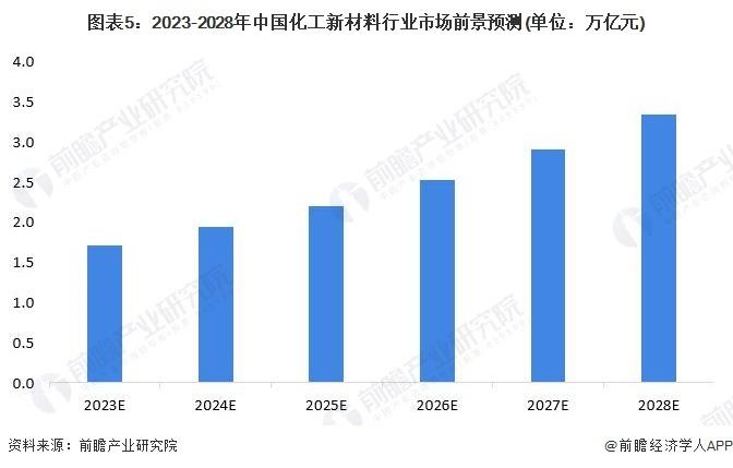 英国电池企业Nexeon将向松下能源供应高性能硅阳极材料【附中国化工新材料行业发展前景分析】