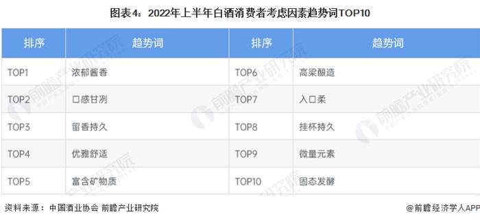 谁在喝白酒？山西汾酒预计上半年净利润同比增长35.15%左右【附白酒消费市场分析】