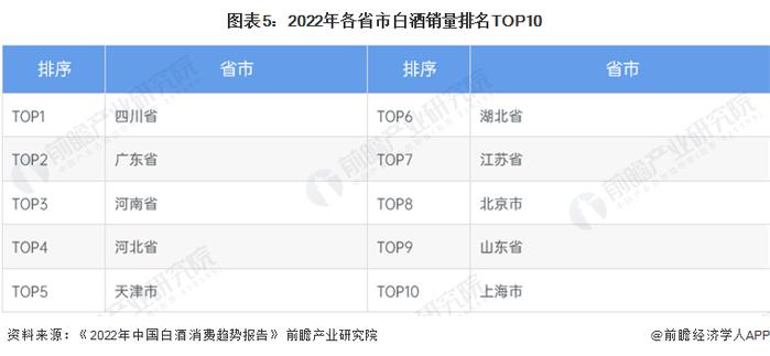 谁在喝白酒？山西汾酒预计上半年净利润同比增长35.15%左右【附白酒消费市场分析】