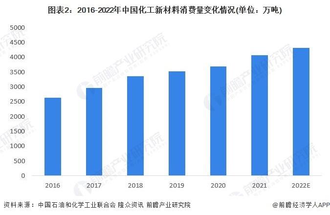 英国电池企业Nexeon将向松下能源供应高性能硅阳极材料【附中国化工新材料行业发展前景分析】